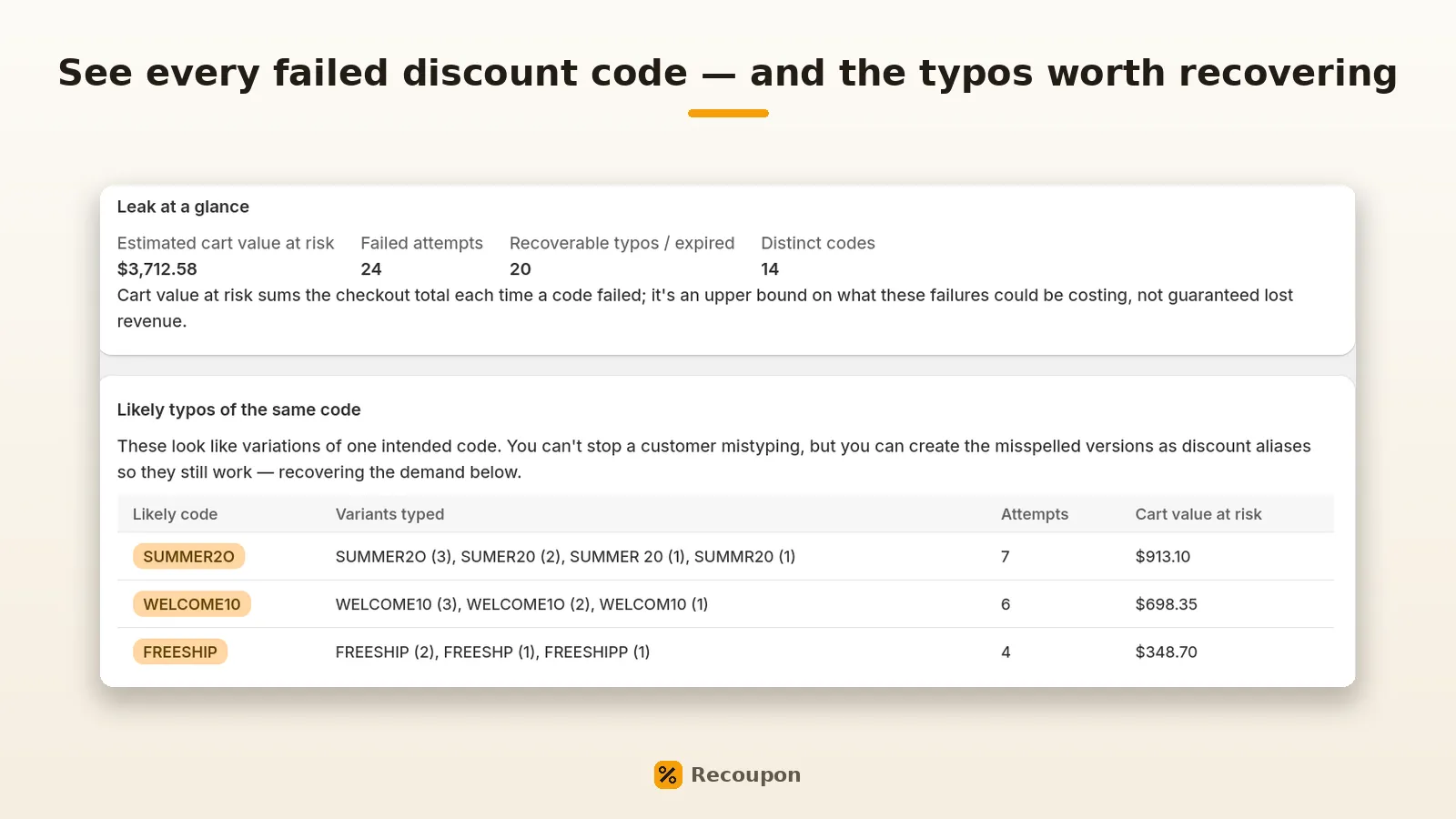 Recoupon dashboard showing totals and clusters of likely-typo discount codes